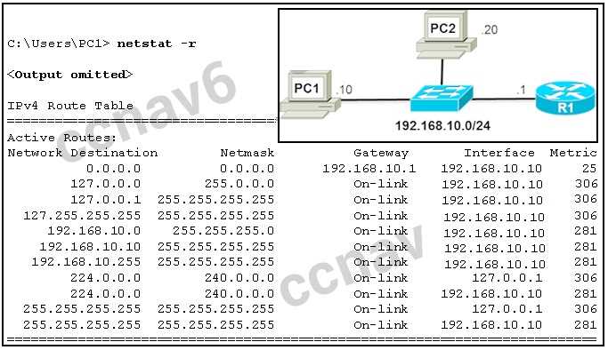 ccna chapter 6 exam answers