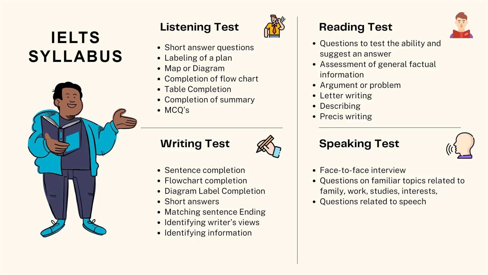 ielts exam pattern