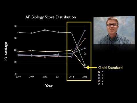 ap biology exam 2013 multiple choice questions answers