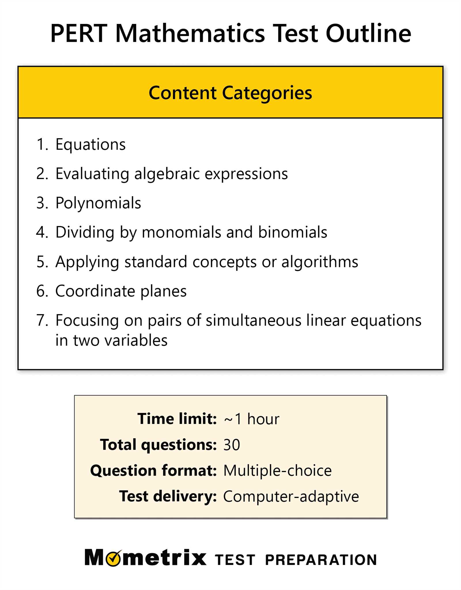 pert test answers