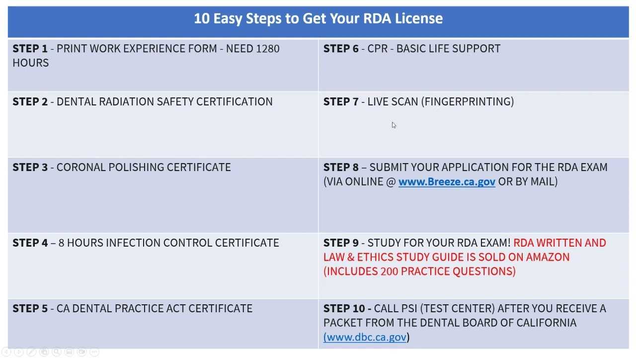 rda exam practice