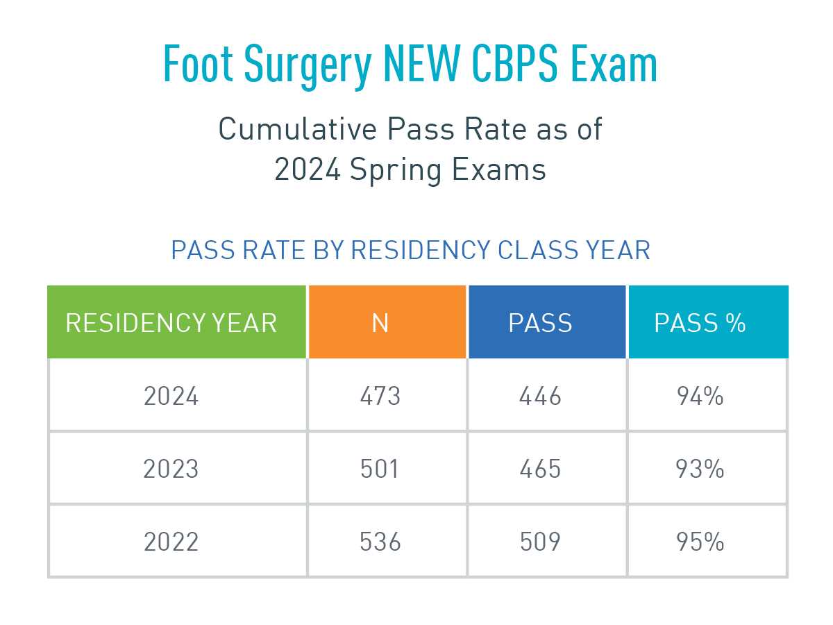 exam 473 passing score