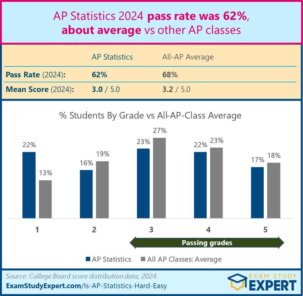 ap statistics ap exam study guide answers