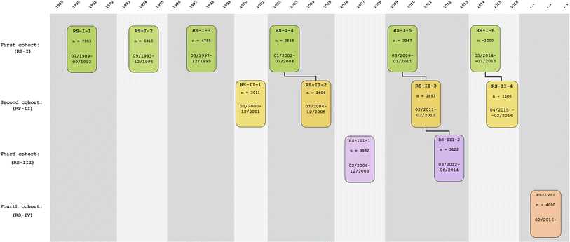 amn dysrhythmia exam advanced answers