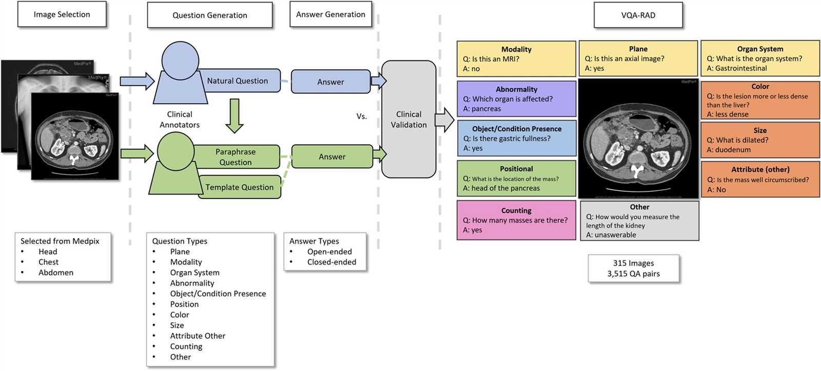 udsmr online qi credentialing exam answers