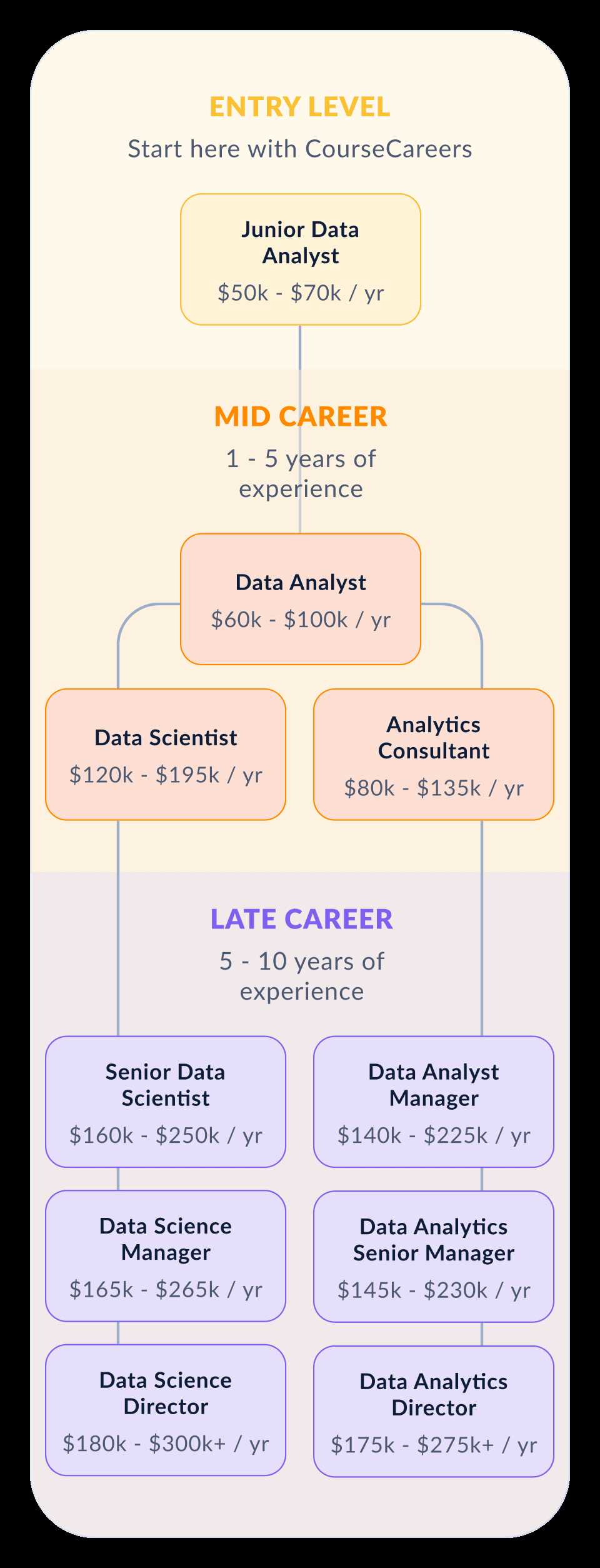 introduction to career skills in data analytics linkedin exam answers