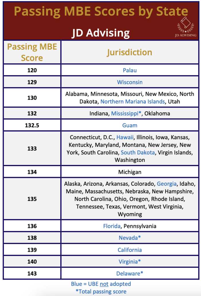 pennsylvania bar exam results