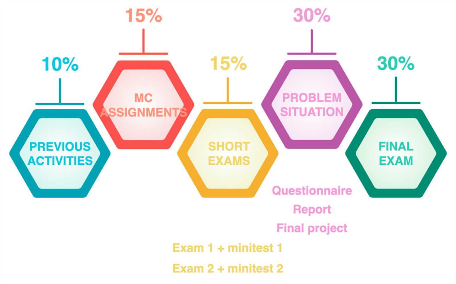 marine science final exam study guide answers