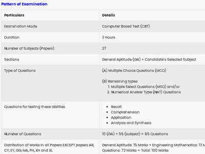 gate exam questions and answers