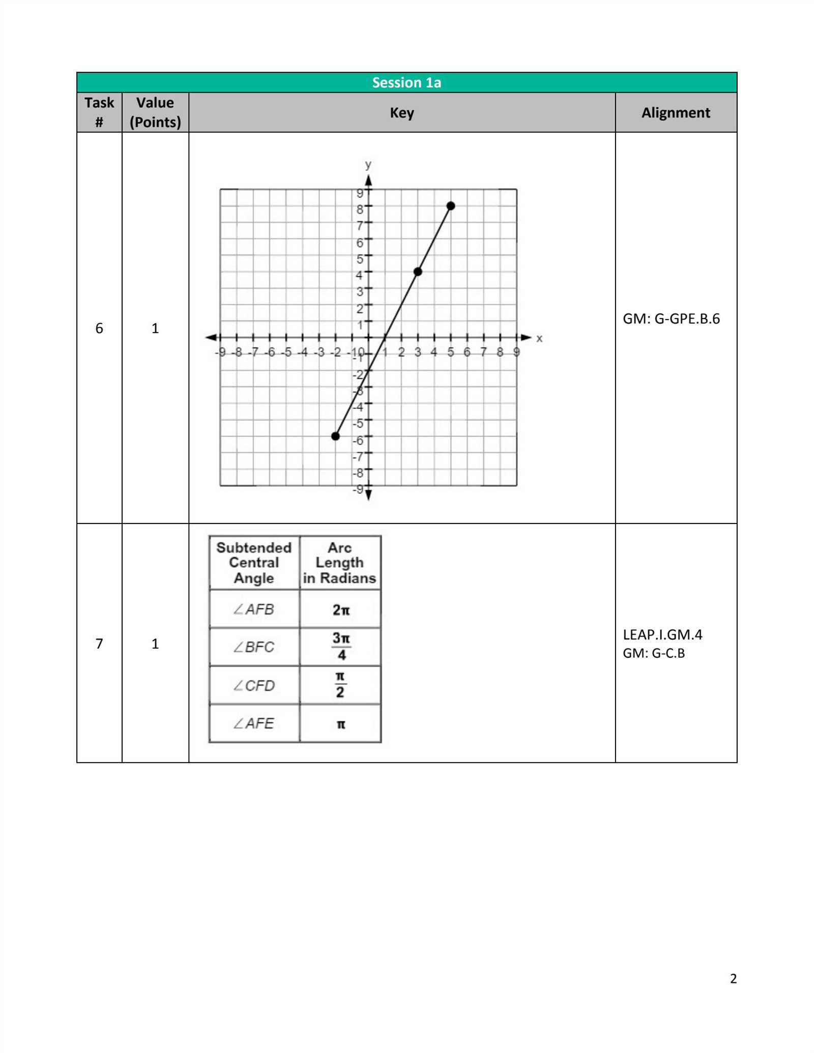 geometry regents january 2025 answers