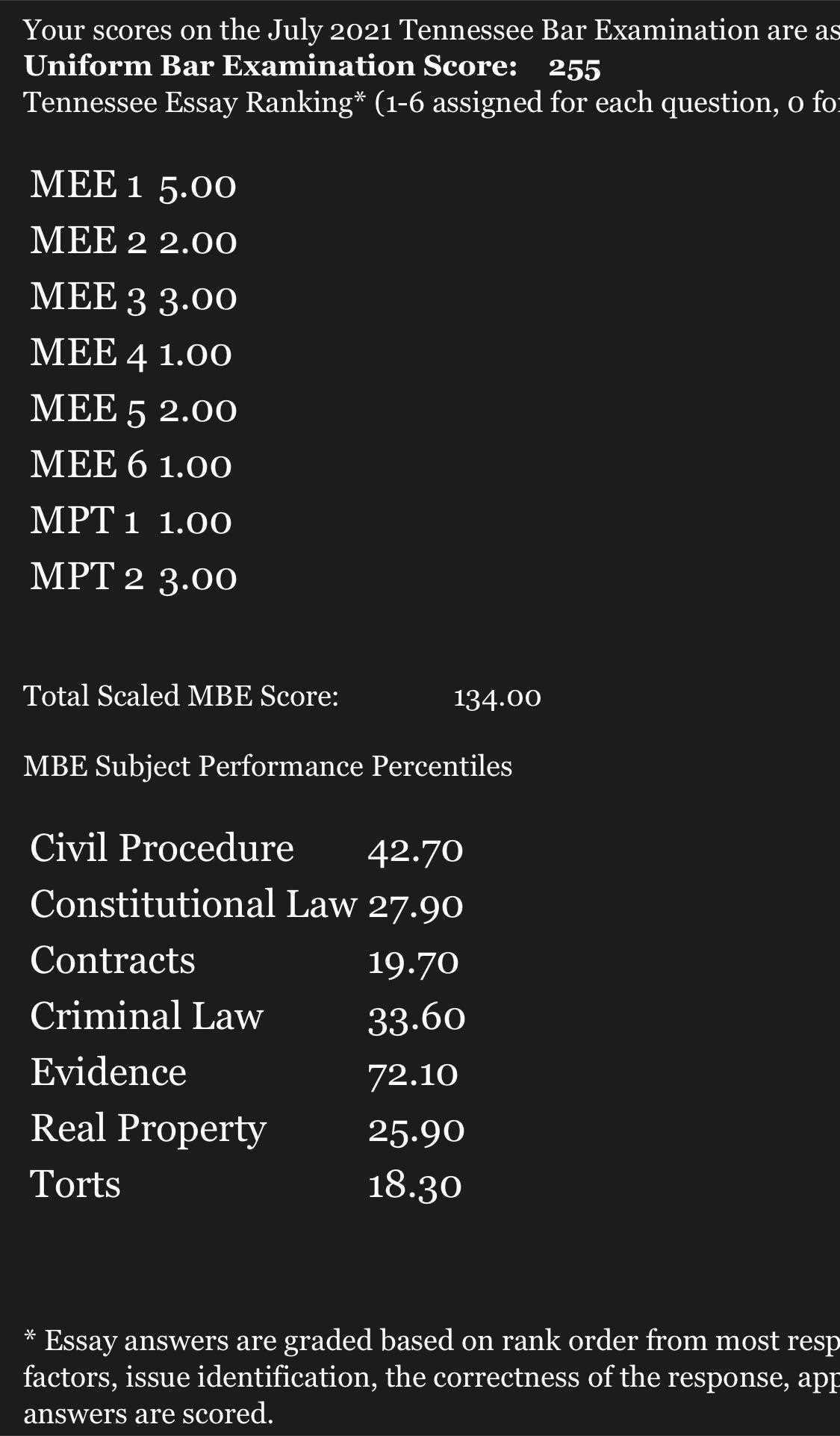 maryland bar exam results