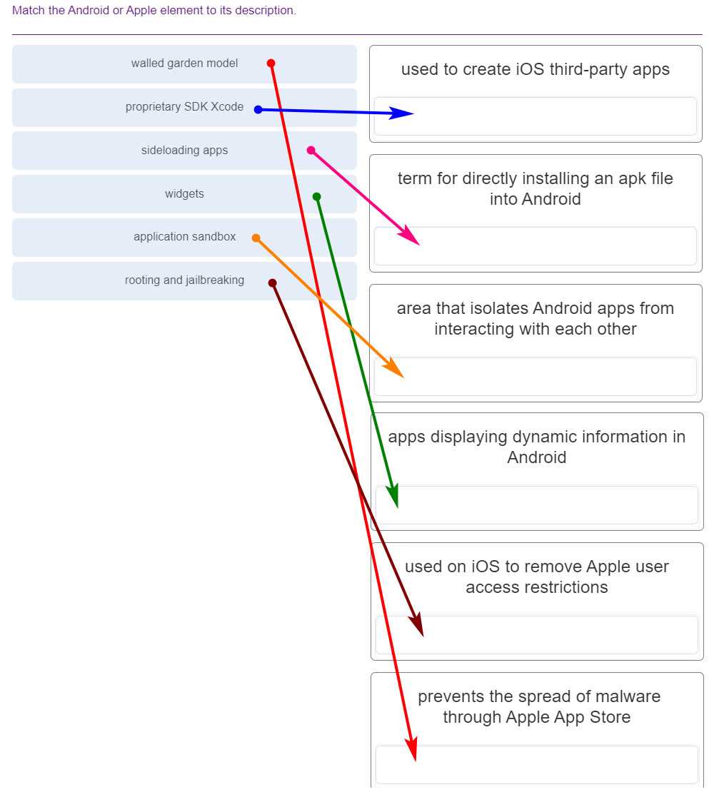 linux chapter 7 exam answers