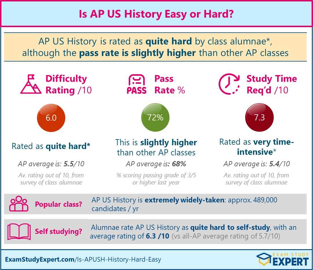 ap us history exam 2025 answer key