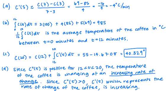 2008 ap calculus ab exam answers