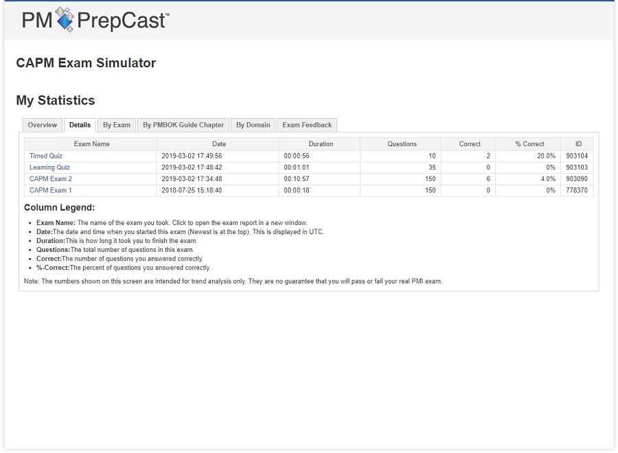 capm exam questions and answers free