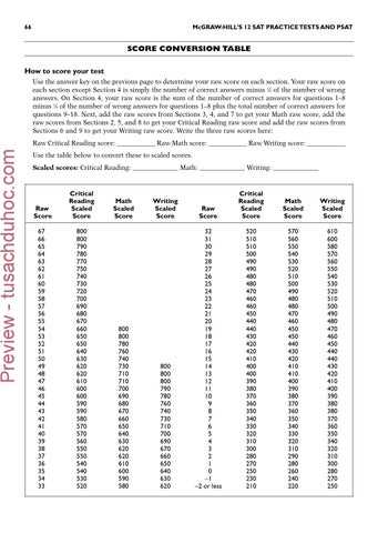 psat 2025 answers