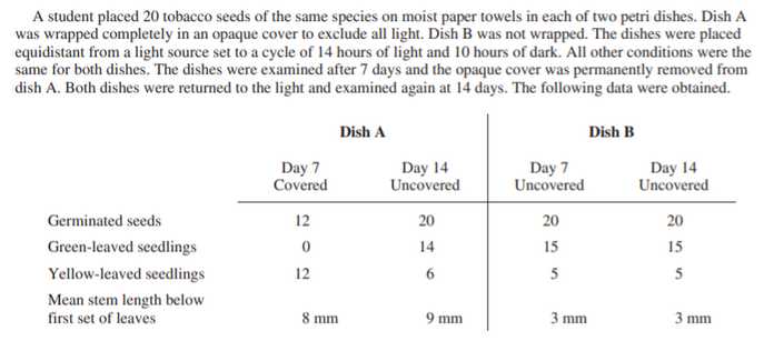 ap biology exam practice grid in questions answers