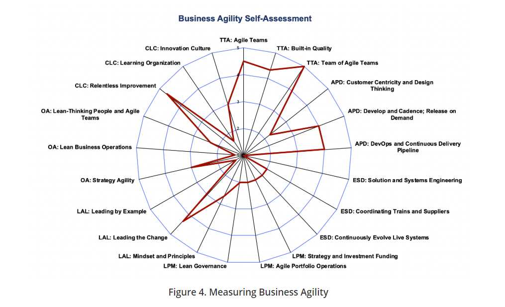 safe agile 4.6 exam questions and answers