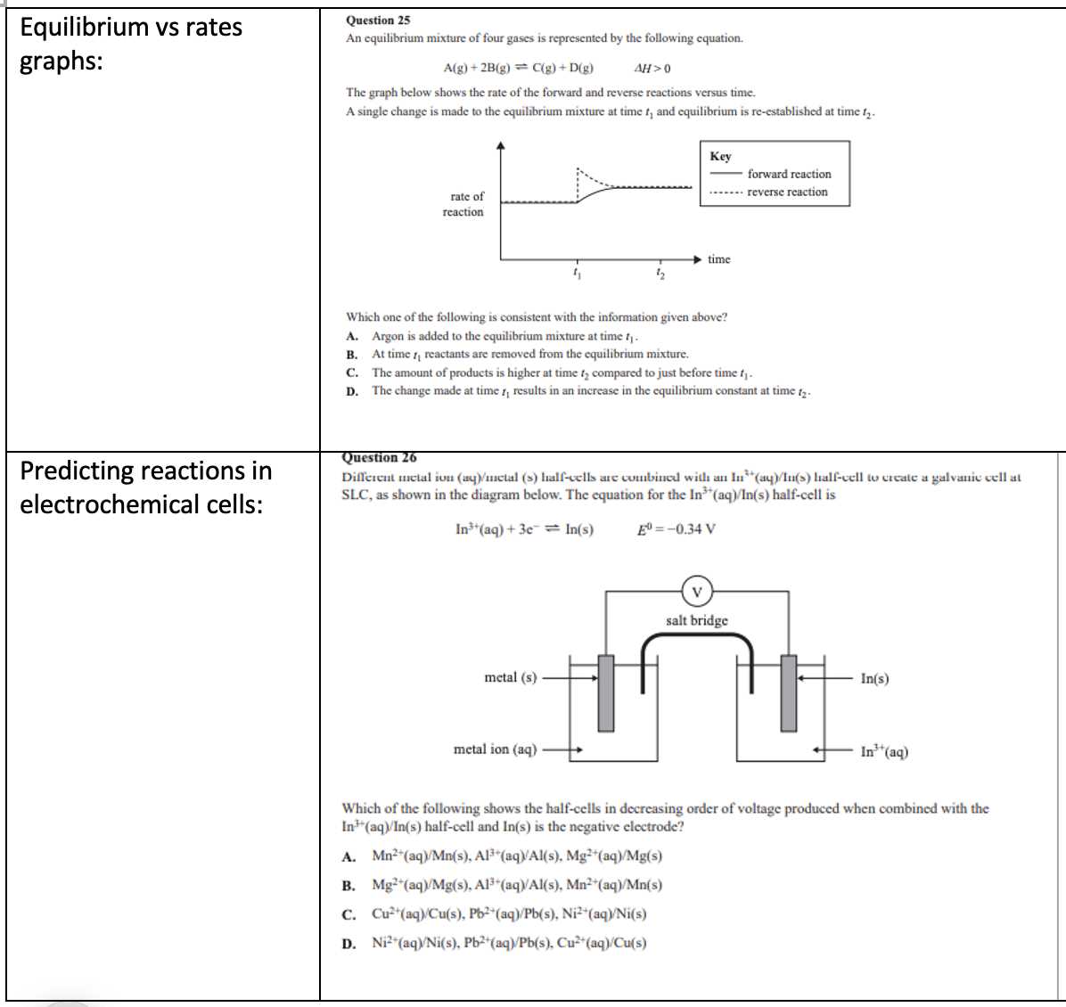 chemistry final exam questions and answers