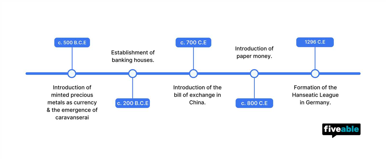 unit 2 networks of exchange exam study guide answers