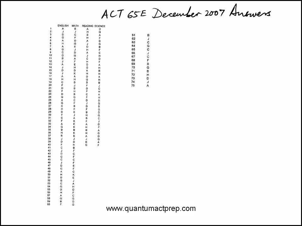 practice act english test with answers