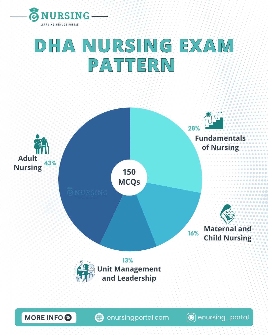 prometric exam results