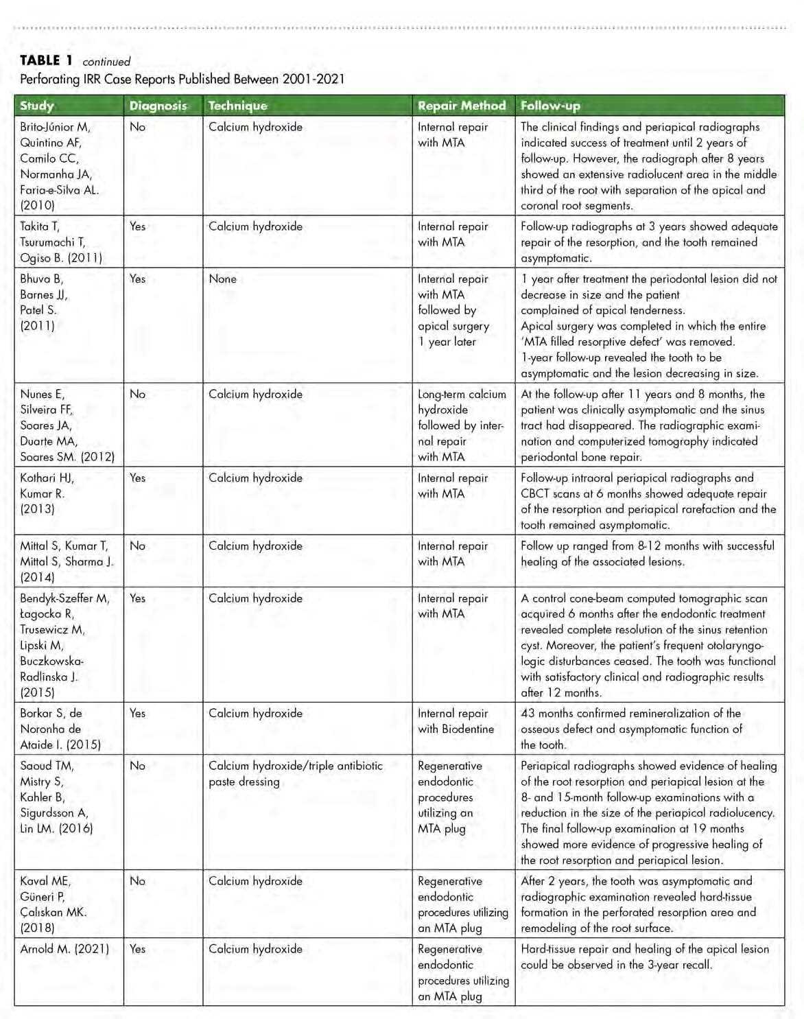 mta exam 1100 answer key