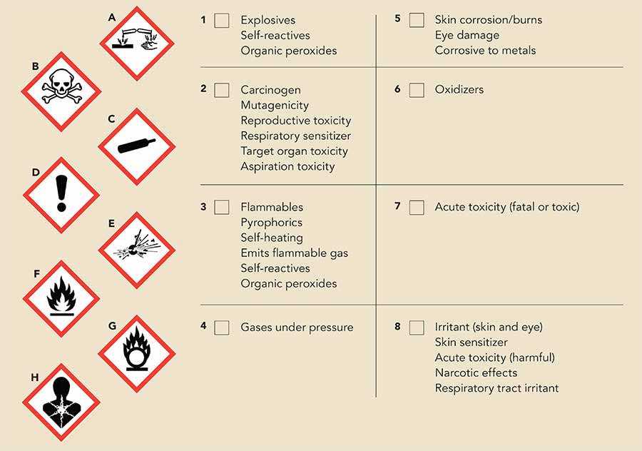 osha test questions and answers