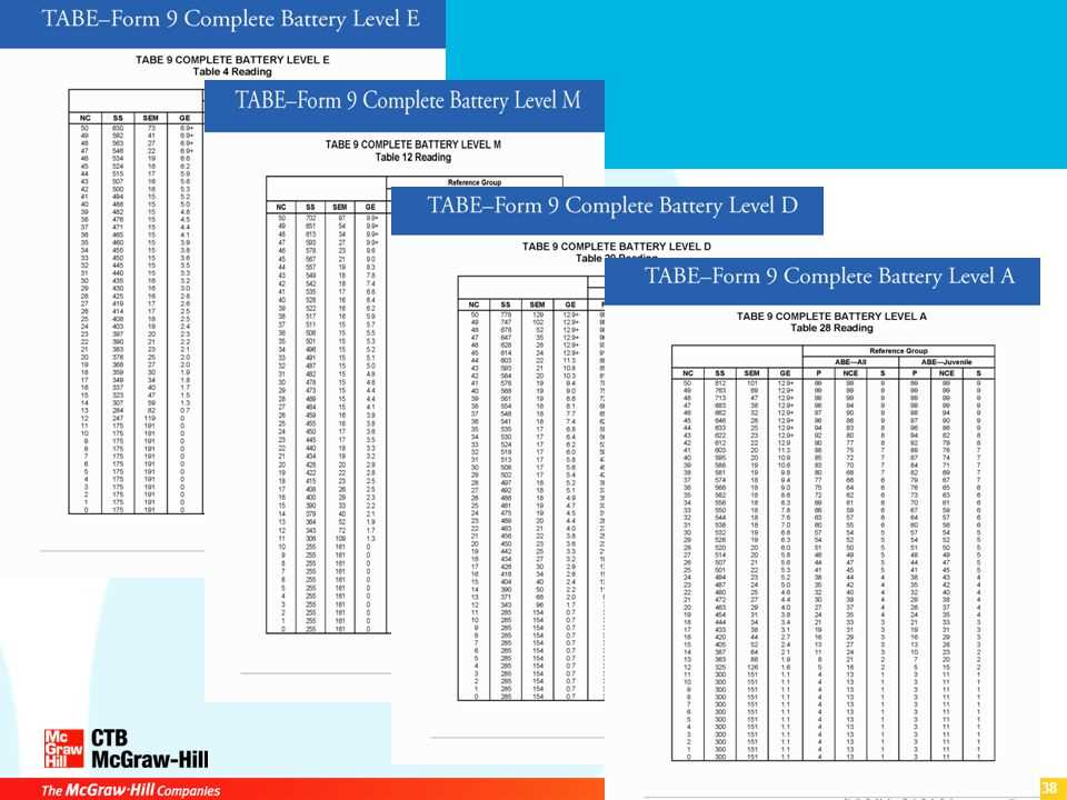 mcgraw hill tabe test answer sheets