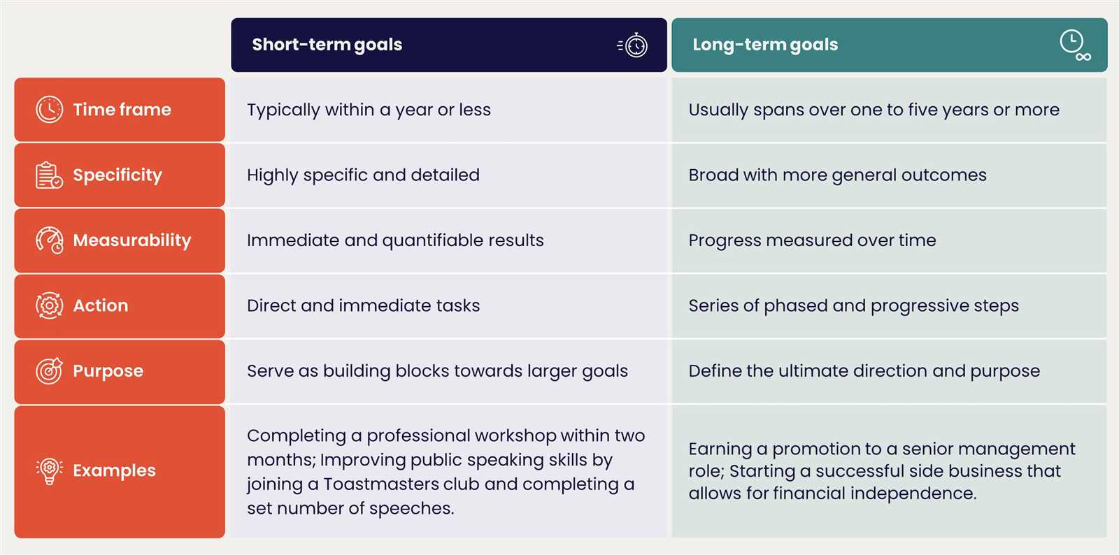 what are your long term goals answer