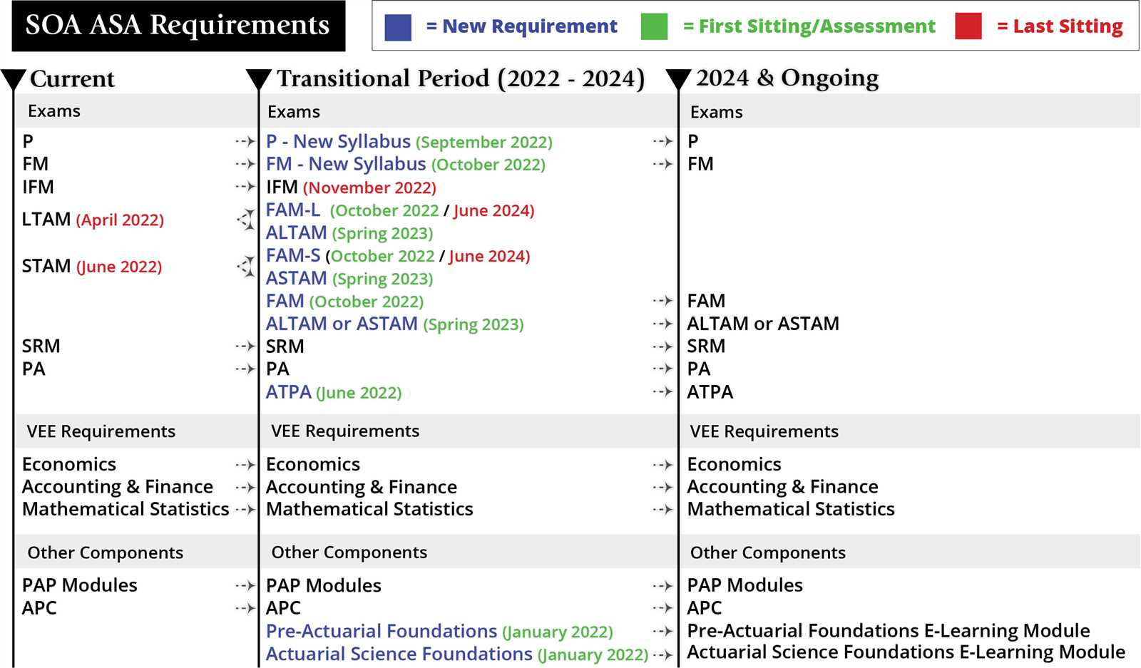 beanactuary exam p