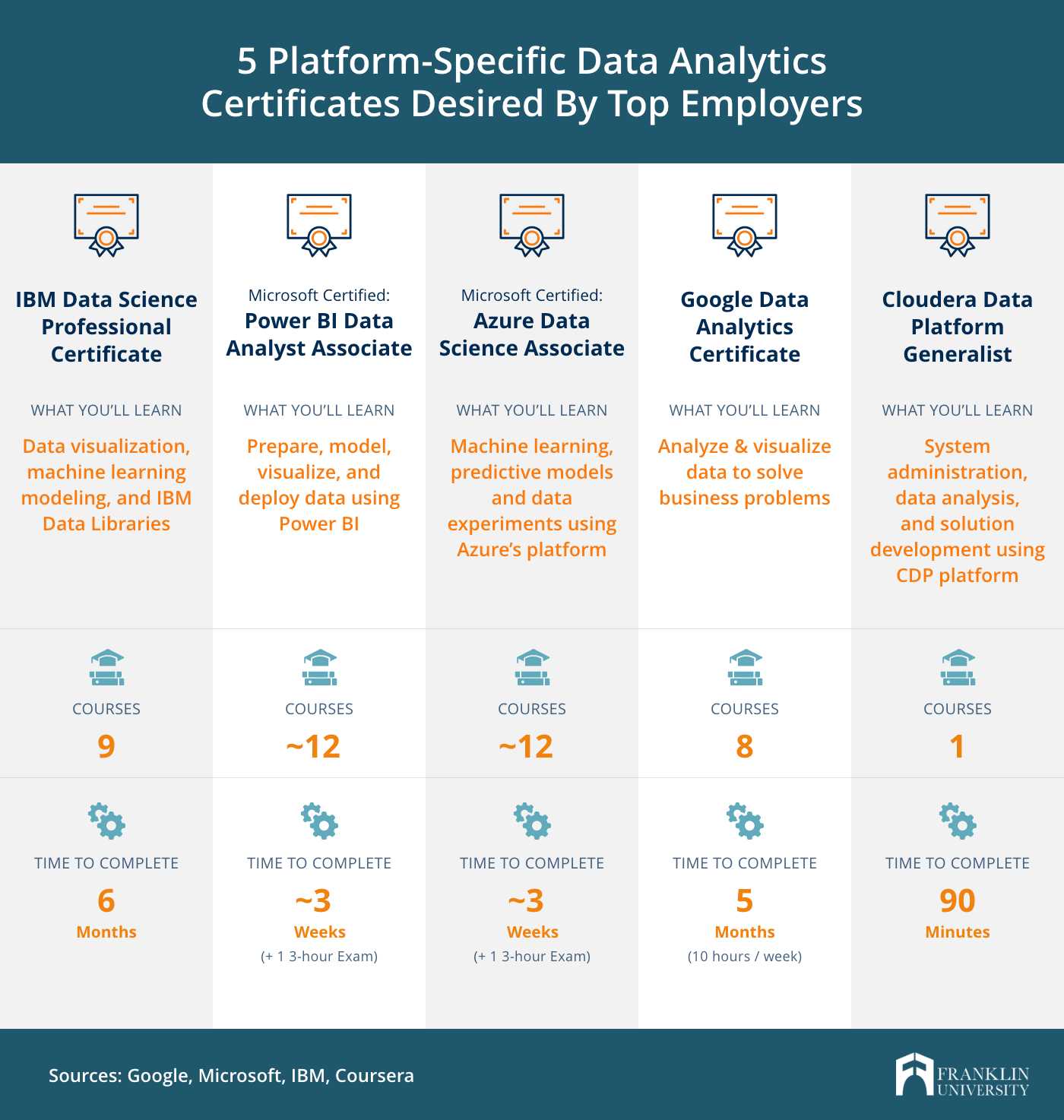 ibm data analysis with python final exam answers