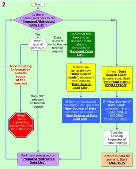 digital forensics exam questions and answers