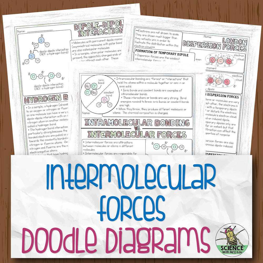 intermolecular forces worksheet answer key