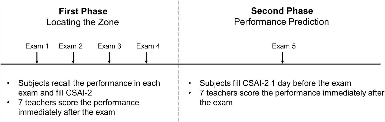 spanish 2 semester 2 exam review answers