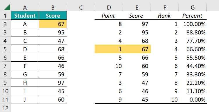 acs exam percentiles