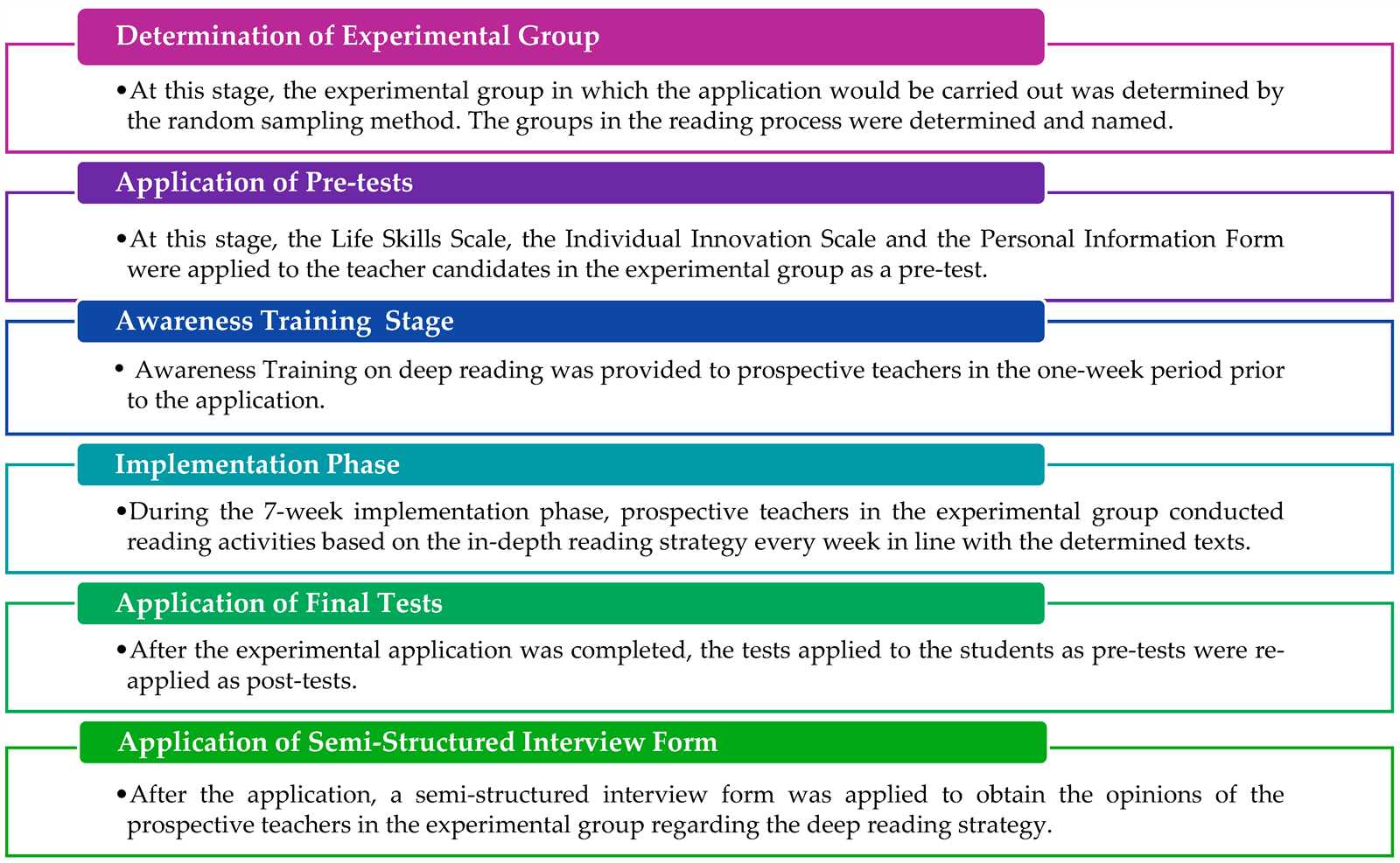 applied practice lord of the flies answer key