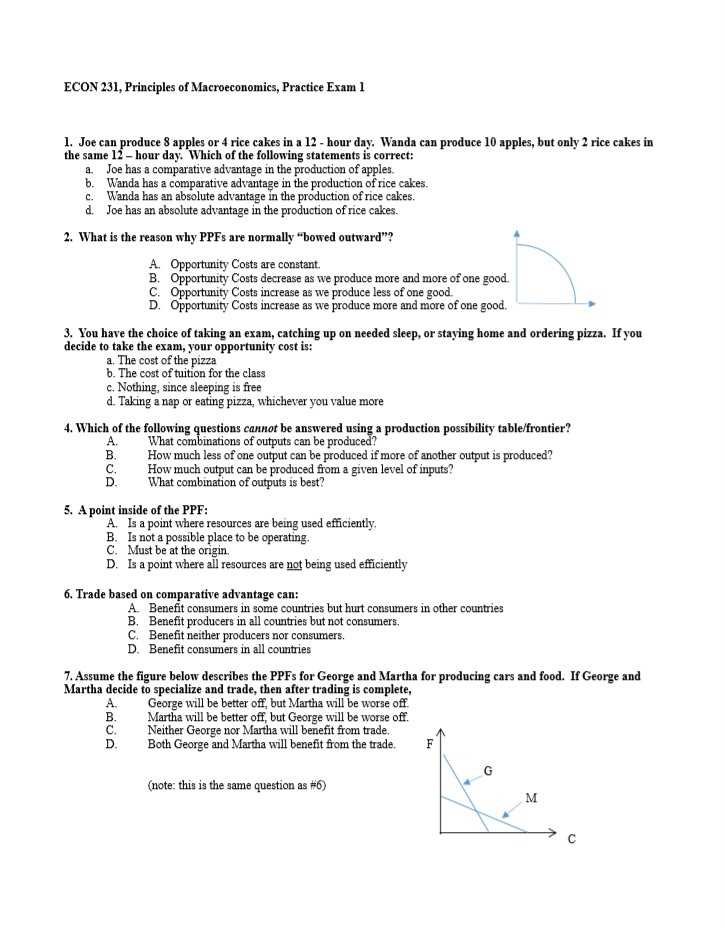 macroeconomics exam answers