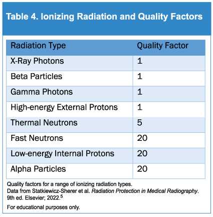 radiation safety exam answers