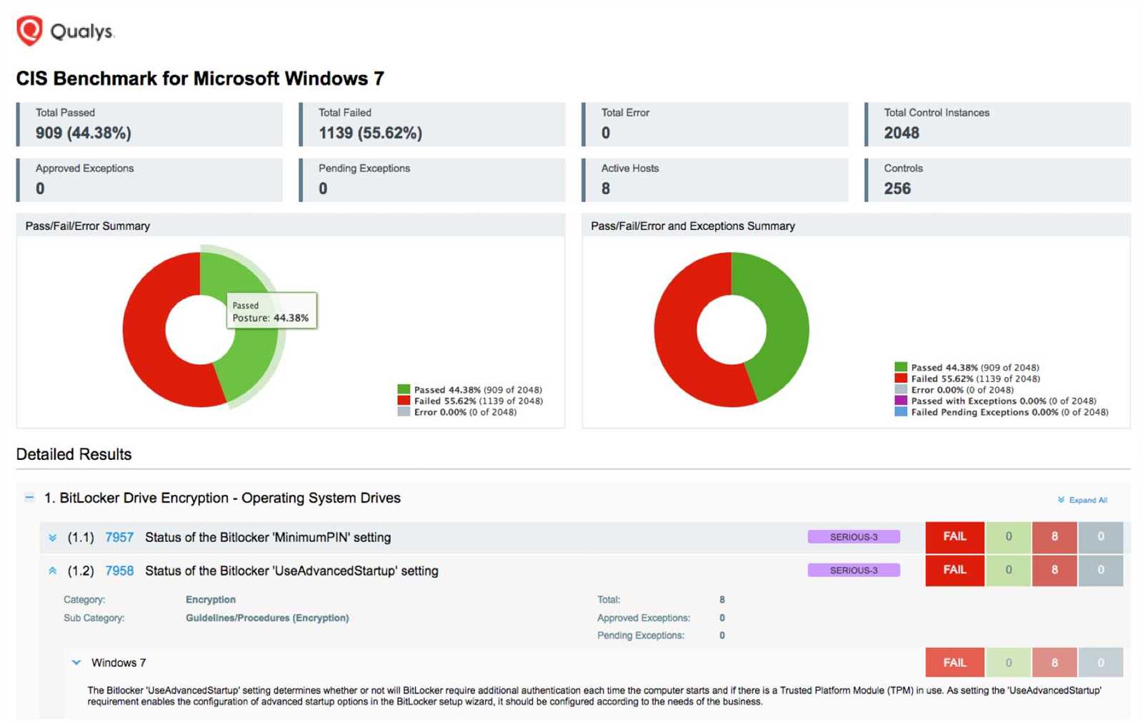 qualys vulnerability management exam answers 2025