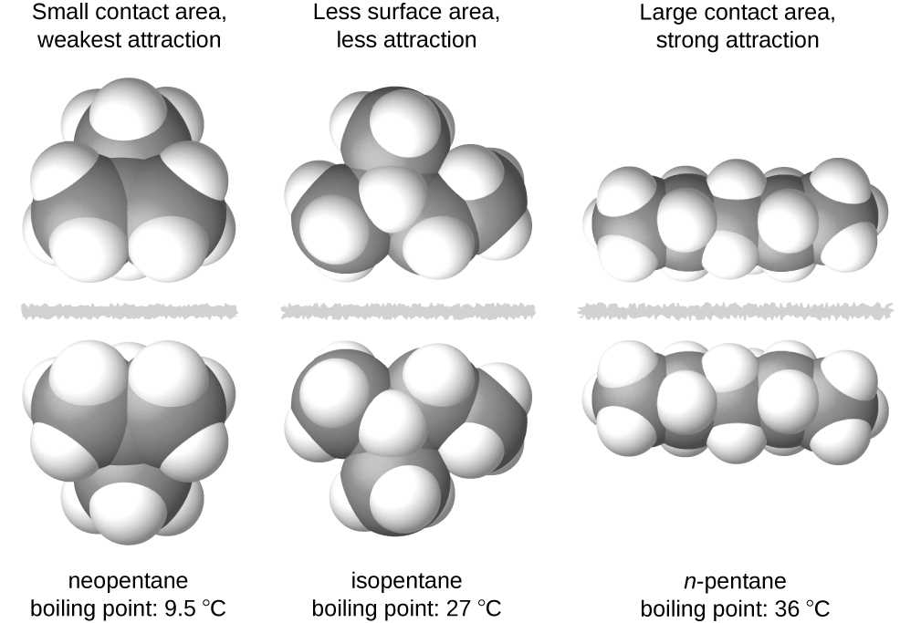 molecular geometry and intermolecular forces worksheet answers