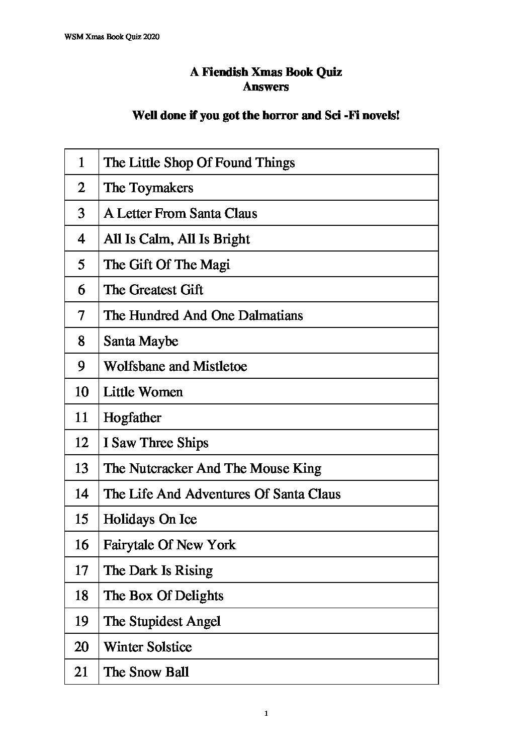 ar testing answers