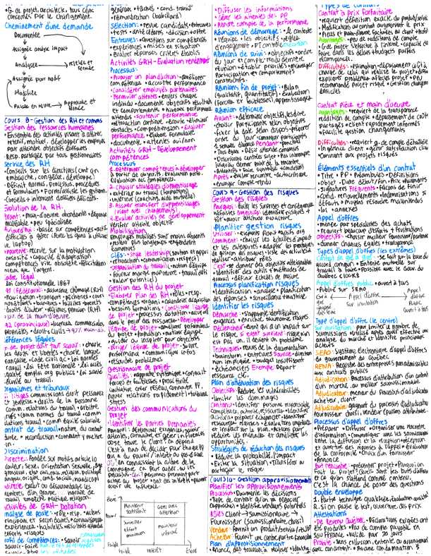 cheat sheet hazwoper final exam answers