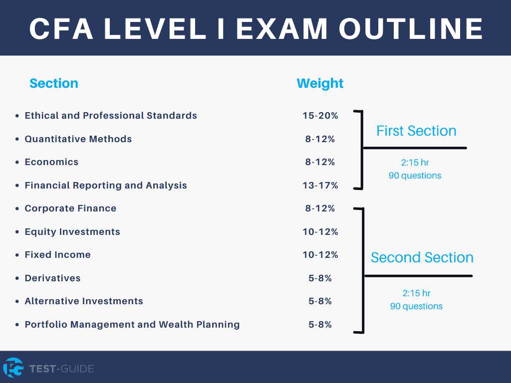 cfa level 1 past exams