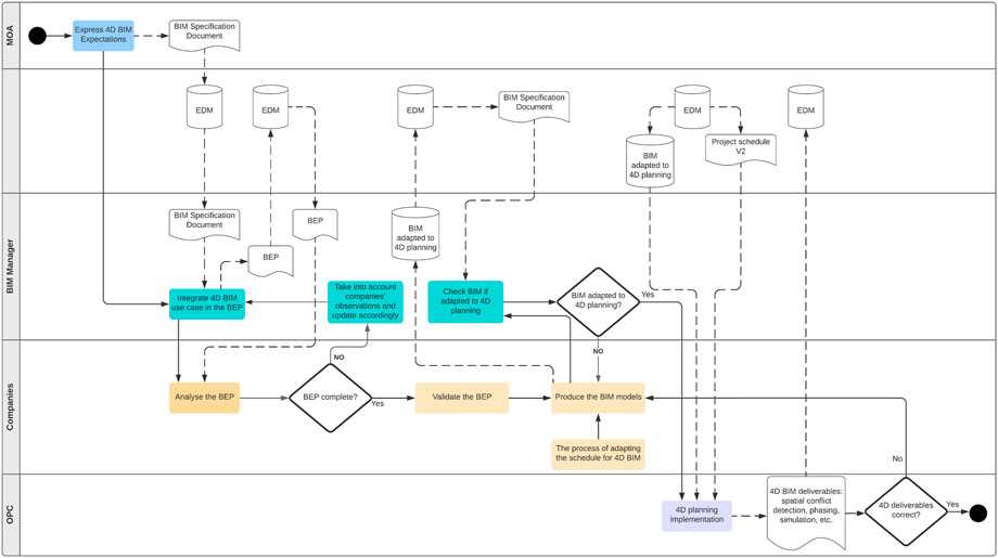 bim final exam review answers