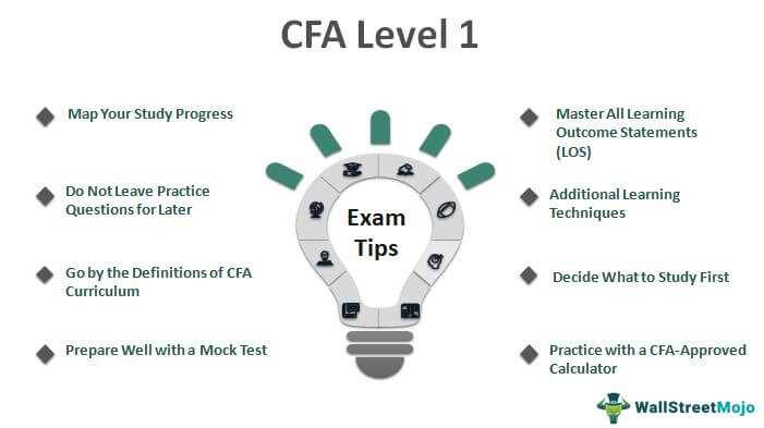 cfa investment foundation final exam answer key