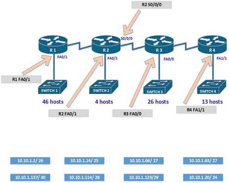 cisco exam tutorial