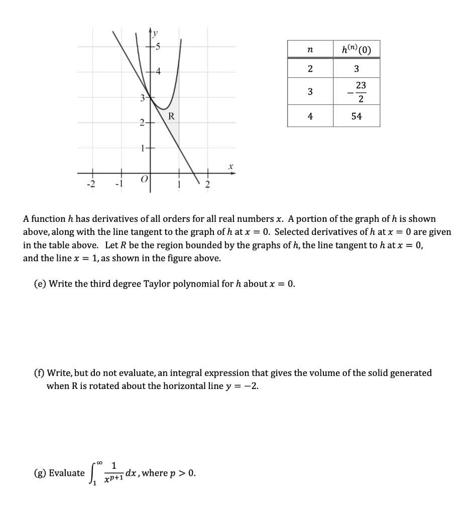 ap calculus exam questions and answers