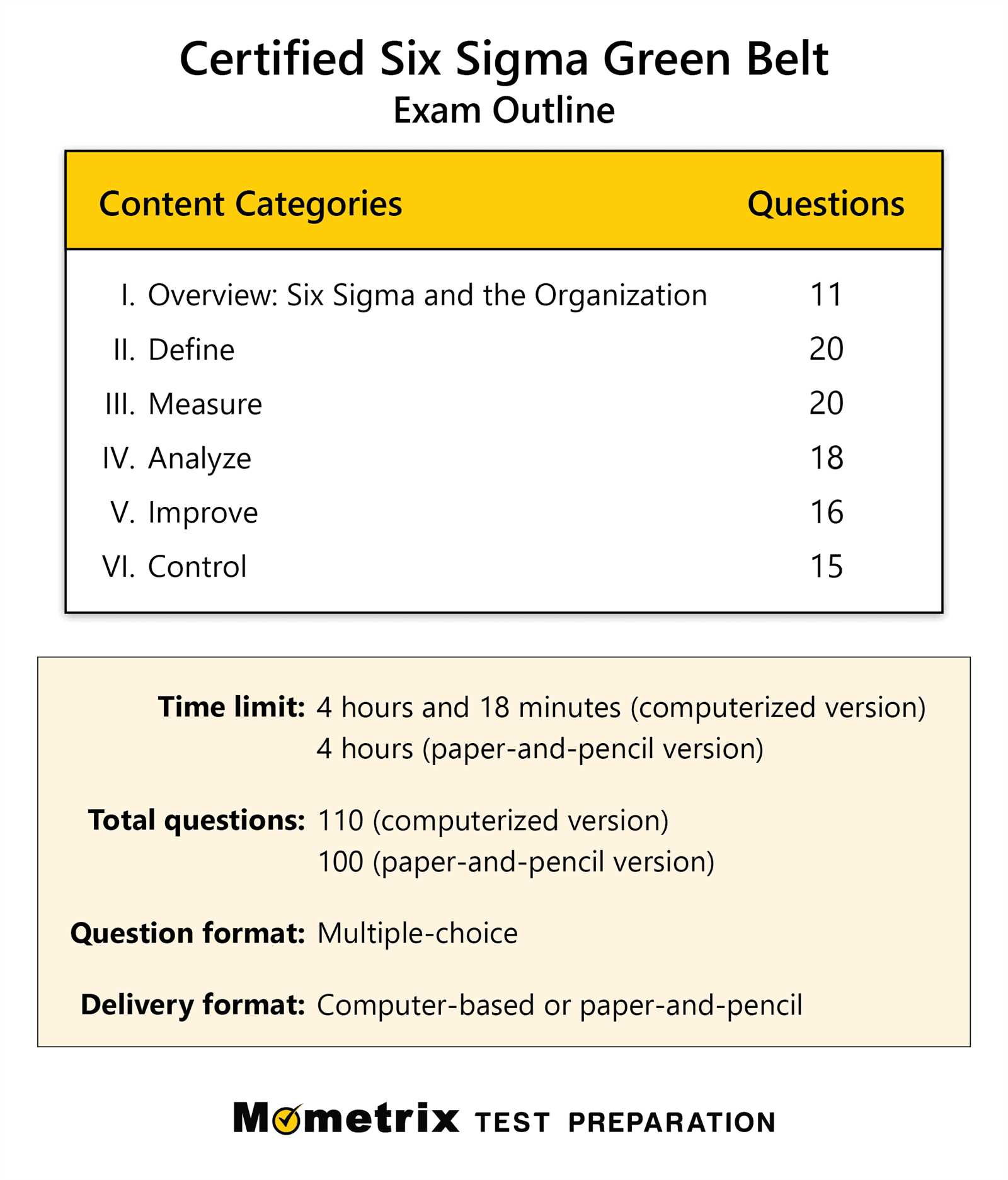 green belt six sigma exam questions and answers