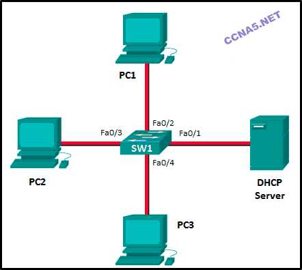 ccna chapter 2 exam answers